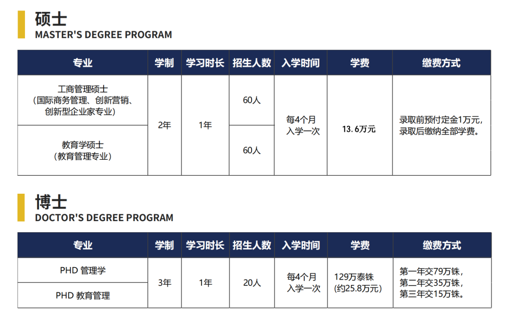 2026年Q2马来西亚留学中介汇总(图1)