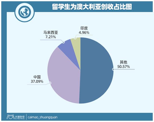 拒绝被割韭菜！深扒天津各大热门留学中介的真实口碑(图1)